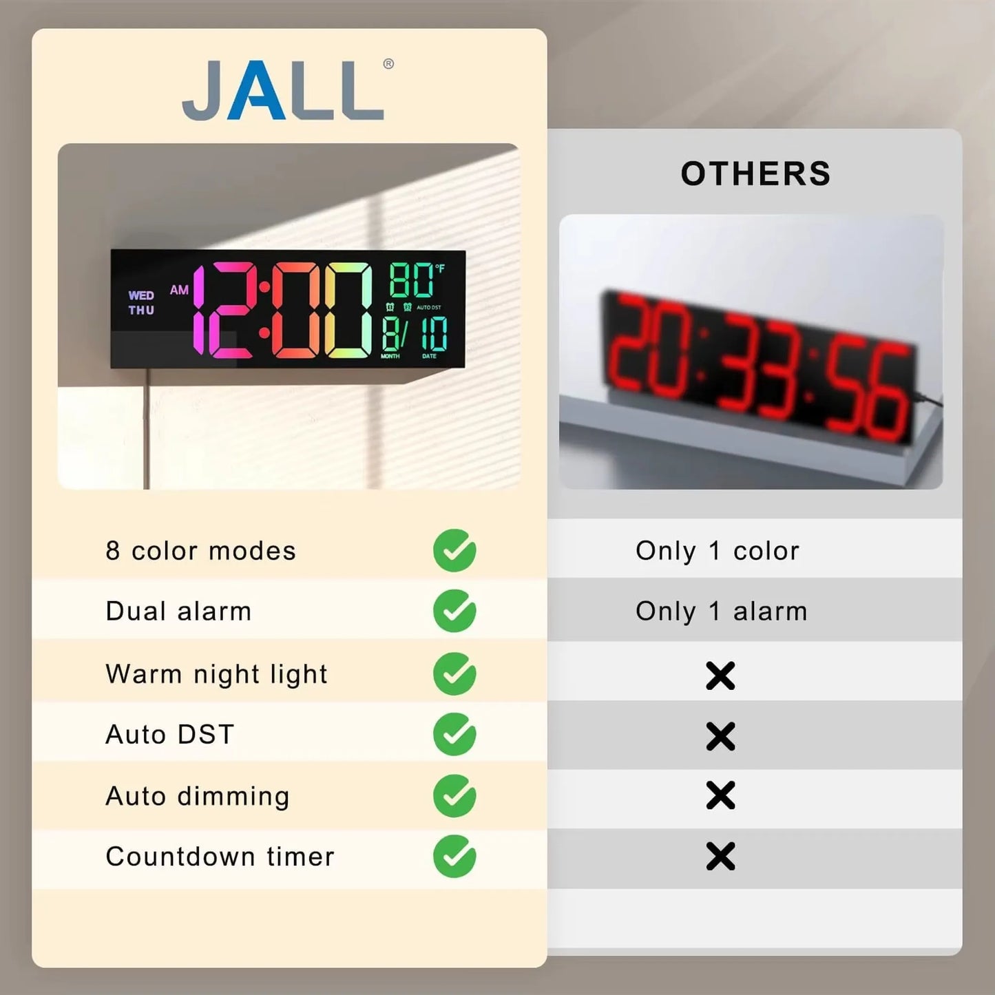 Comparison of two digital alarm clocks: JALL model, featuring multicolored LED display, dual alarms, and advanced functions, versus a basic red-LED clock. Perfect for large spaces, emphasizing style and functionality.